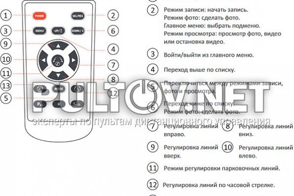 Кракен ссылка v5tor cfd